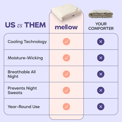 CloudCool Cooling Comforter